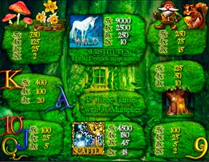 игровой автомат Magic Forest играть бесплатно