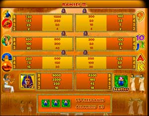Игрвой автомат Ramses II играть онлайн