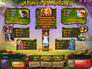 Слот Алиса в стране Чудес онлайн