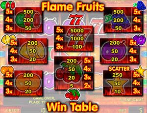игровой автомат Flame Fruit играть бесплатно