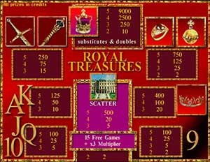 автомат royal treasures играть онлайн